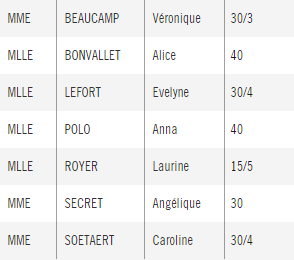 ClassementFilles