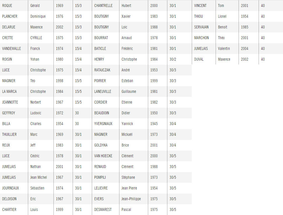 Classements 2016